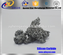 Silicon Carbide for Metallurgical Raw Materials