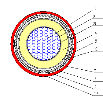 132(145)kV 1×800mm2