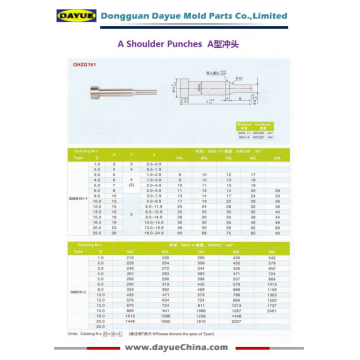 Panduan JIS Standard Stepped Punch SKH-51 Material