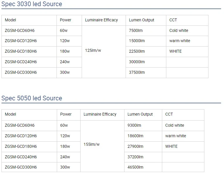 High Lumens 300W LED Indoor Bay Lighting