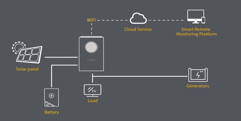 Integrated intelligent outdoor solution