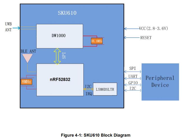 SKYLAB 3500MHz 3.3V DecaWave 1000 Chip UWB Positioning Technology UWB Module