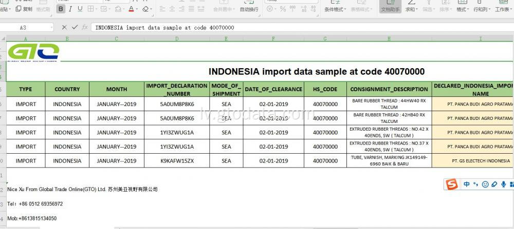 Indonēzija Importēt datus Kods 40070000 Gumijas diegs