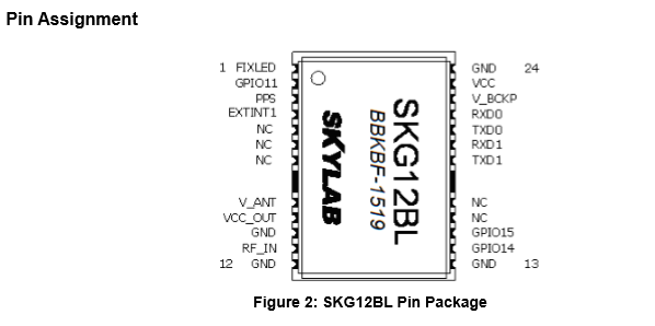 SKYLAB Low Price GPS Module for Kids Tracker Watch CE RoHS FCC Certificated GPS MediaTek