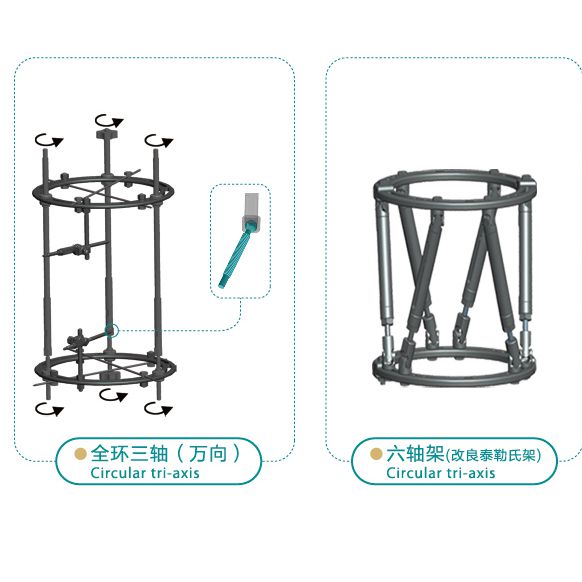 External Fixator