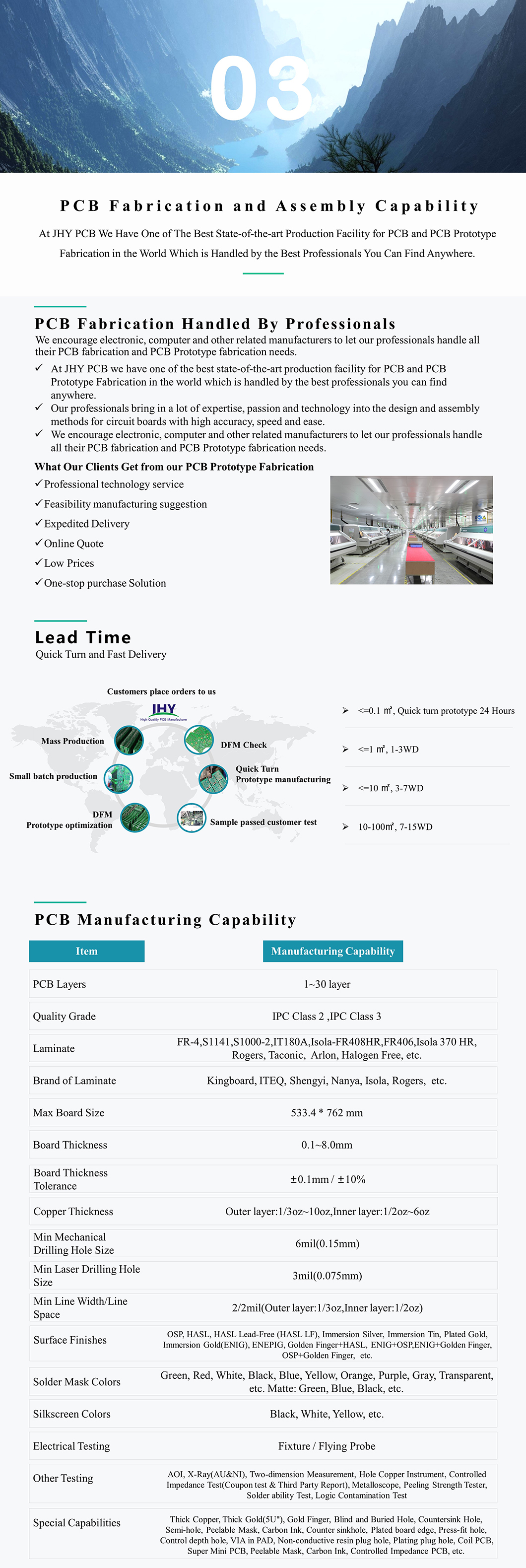 PCB Fabrication and Assembly Capability