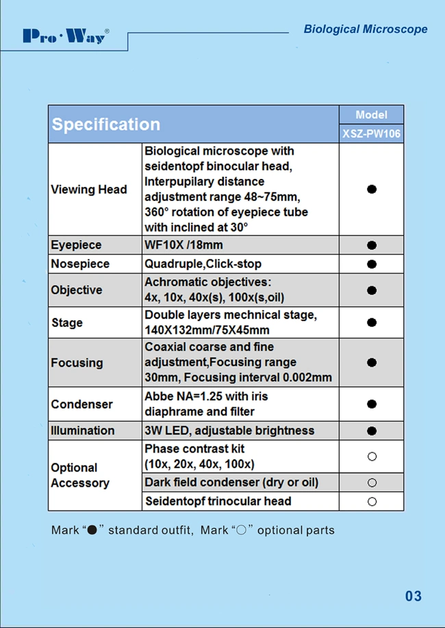 40x-1000x LED SEIDENTOPF BINOCULAR Biologisk mikroskop (XSZ-PW106)