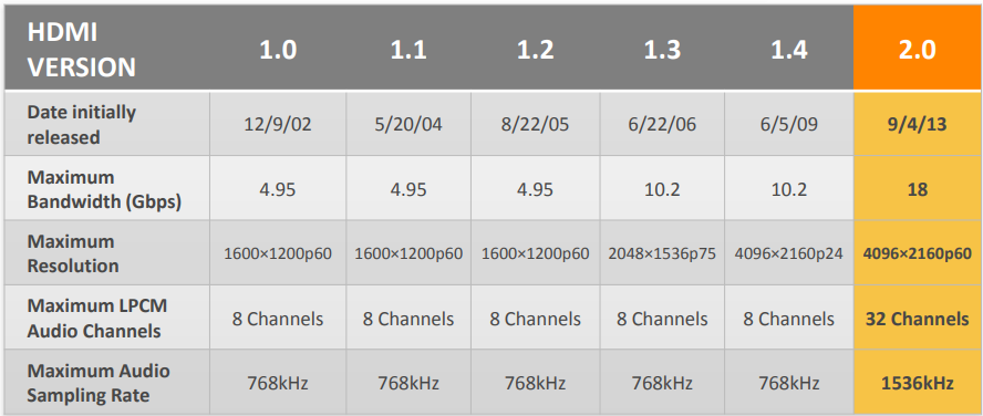 difference of HDMI versions-2