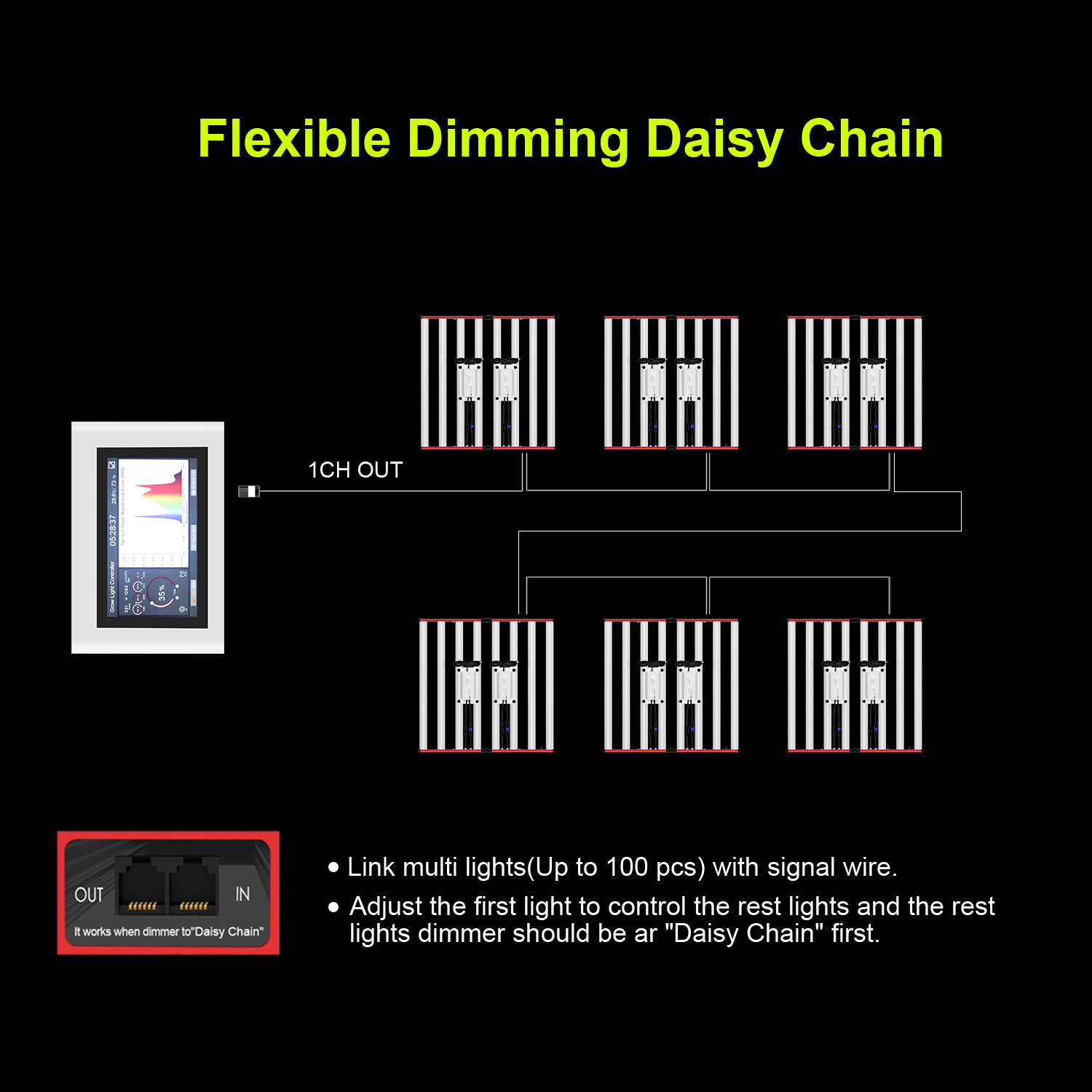 dimmable grow light