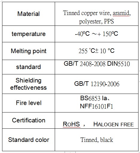 Metal Shield sleeve performance