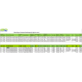 CN Import Customs Data For Other Unwrought Magnesium And Alloys