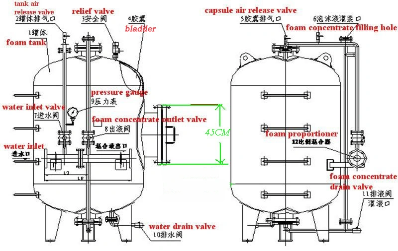 Fire Fighting System Used Foam Bladder Tank