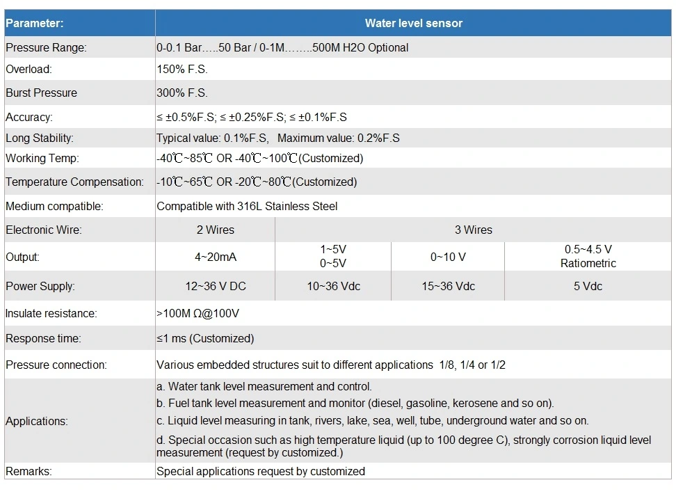 High Quality Anti-Corrosive SS316 4~20mA Submersible Level Sensor