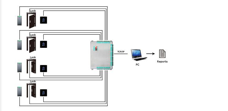 door access control panel