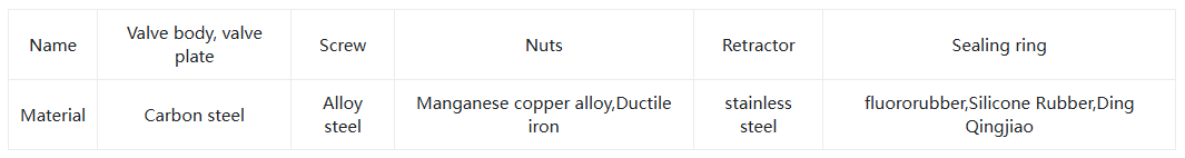 Гидравлическая слепая пластина2 Hydraulic Blind Plate2