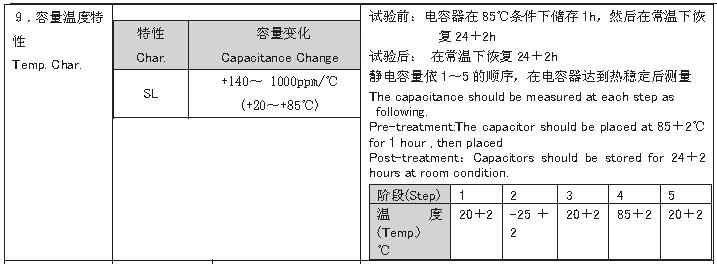 CC81 series Ceramic Capacitor (7)