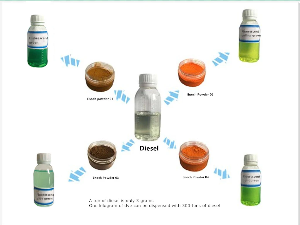 High Purity Blue Dye for Diesel and Fats