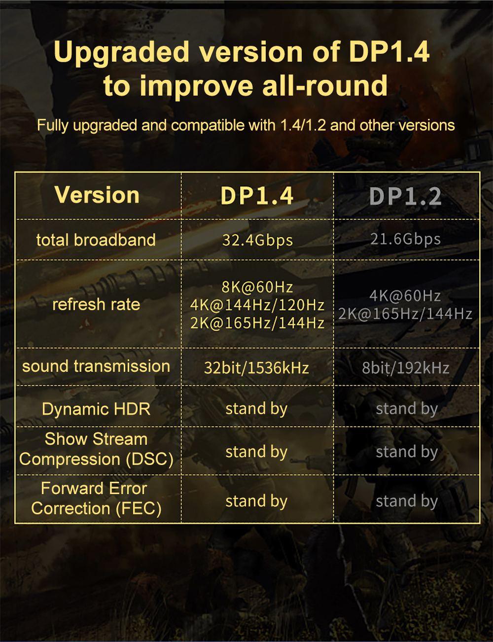 Upgraded version of DP1.4 to improve all-round Upgraded version of DP1.4 to improve all-round