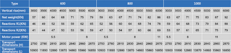 30/35 Degree Escalator Cost China Escalator Supplier