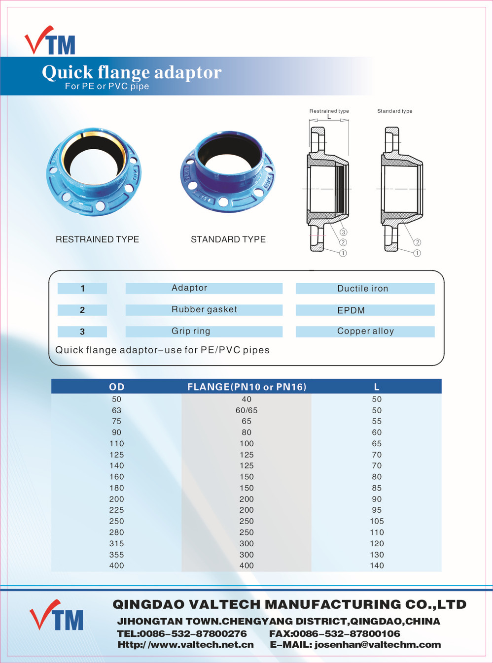 DN63/DN315 PE quick flange adaptor