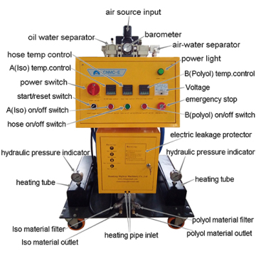 Spray foam insulation equipment for sale / spray foam rings for sale / spray foam equipment