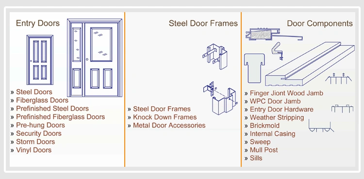 Smooth Polyurethane Foam Core Sheet Moulding Compound Door Sheet