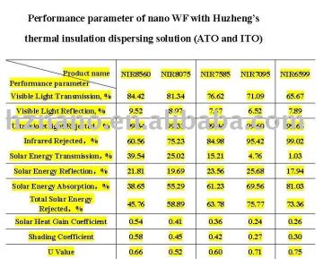 nano Indium Tin Oxide solution, high transparency