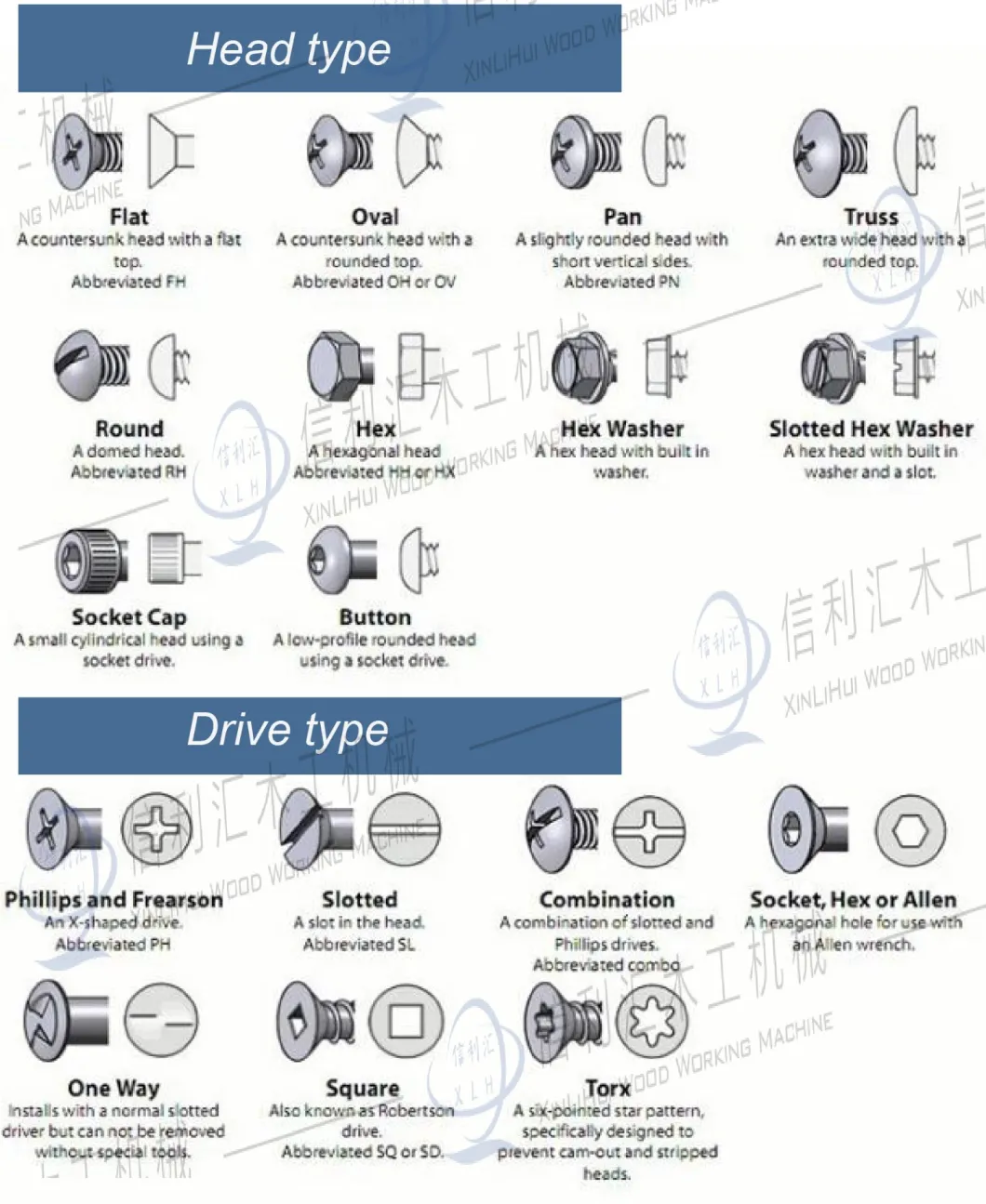 Factory Customized Stainless Thread Cross Flat Head Machine Screw for Fastener