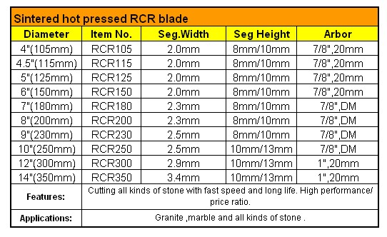 Continuous rim blade  for general purpose cutting