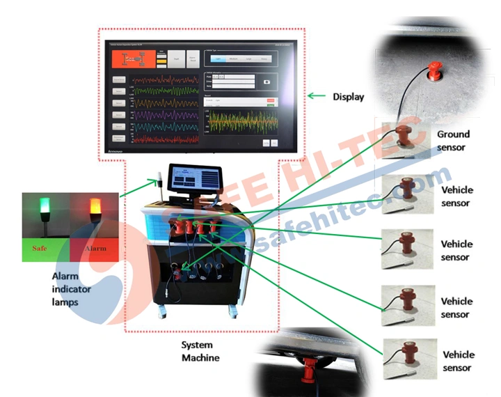 Illegal Alien Inspection Human Presence Detection Sensor for Custom Police