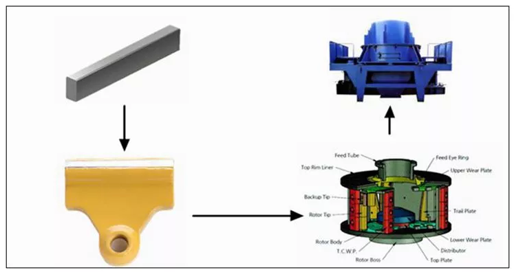 VSI tungsten carbide crusher rotor tip crushing hammer rotor tip