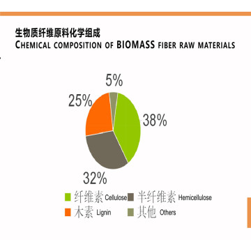 Biomass Pulping Rice Straw Pulping Machine