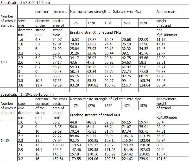 Technical Data