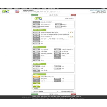 Datos de importación de goma Glove EE. UU.