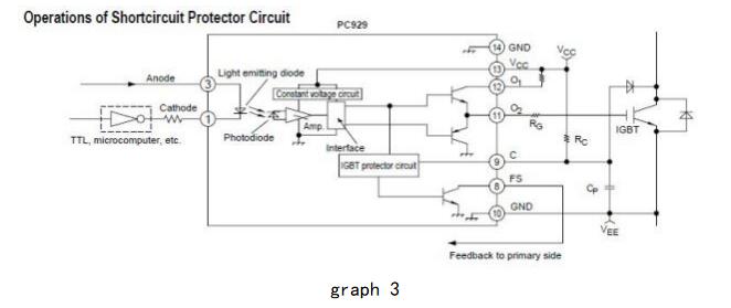 IGBT3