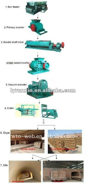 automatic brick making machine,hot sale!