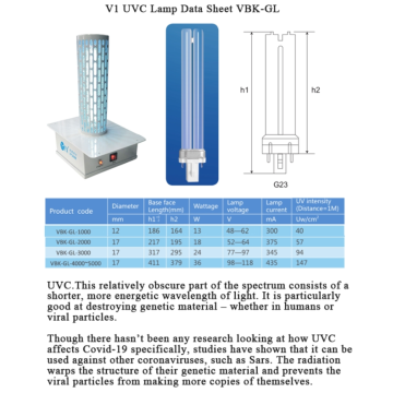 Suitable for class 100 particle counted & PAO leak tested air monitor