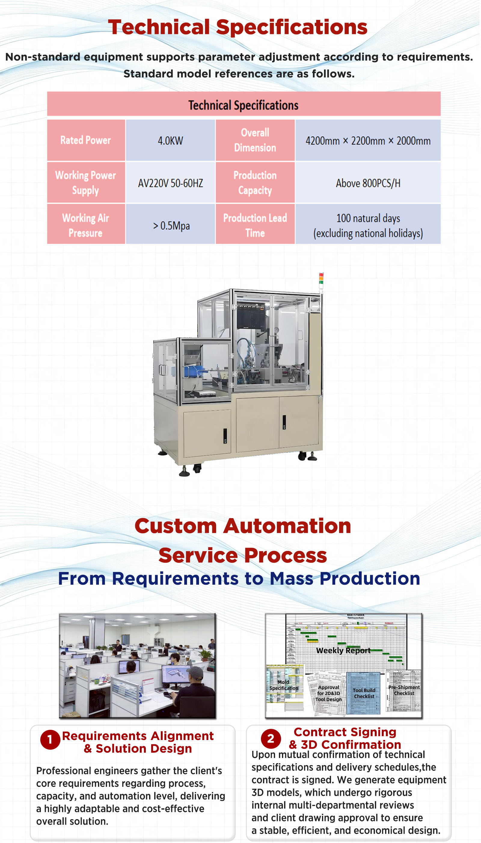 汽车齿轮旋转测试设备 Rotation Testing Equipment for Automotive Gea
