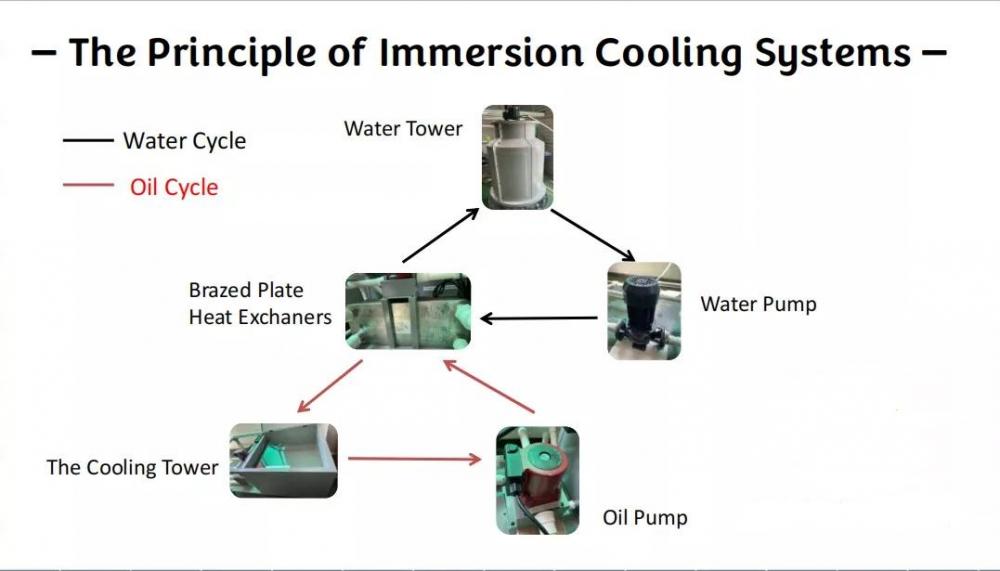 immersion cooling