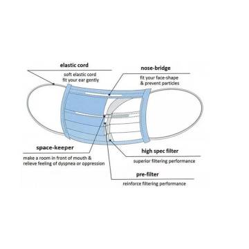 3 φύλλα μη υφασμένα μάσκα προστασίας μίας χρήσης