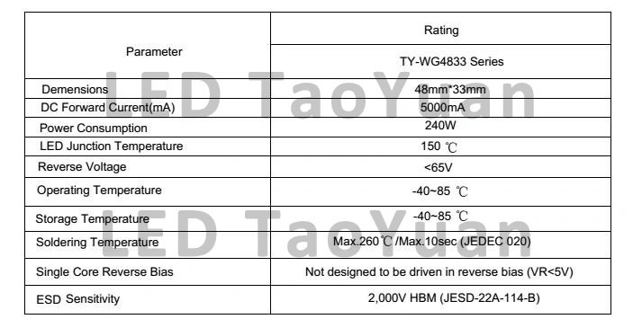 UV Lamp 365/385/395nm 240W High Power Curing Light for Printing