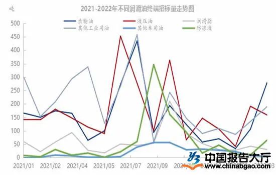 Тенденция рынка смазки в 2022 году grease market trend in 2022