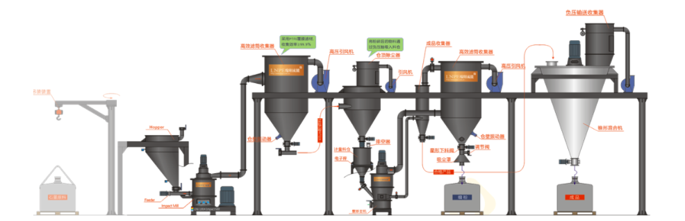 এলএনপি 2400 প্রবাহ 2 Lnp 2400 Flow 2
