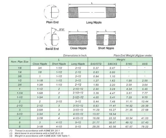 Short Welded Flat Pipe Joint 304 316