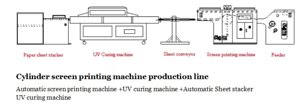 Automatic Spot UV Coating Machine Mx-1020A