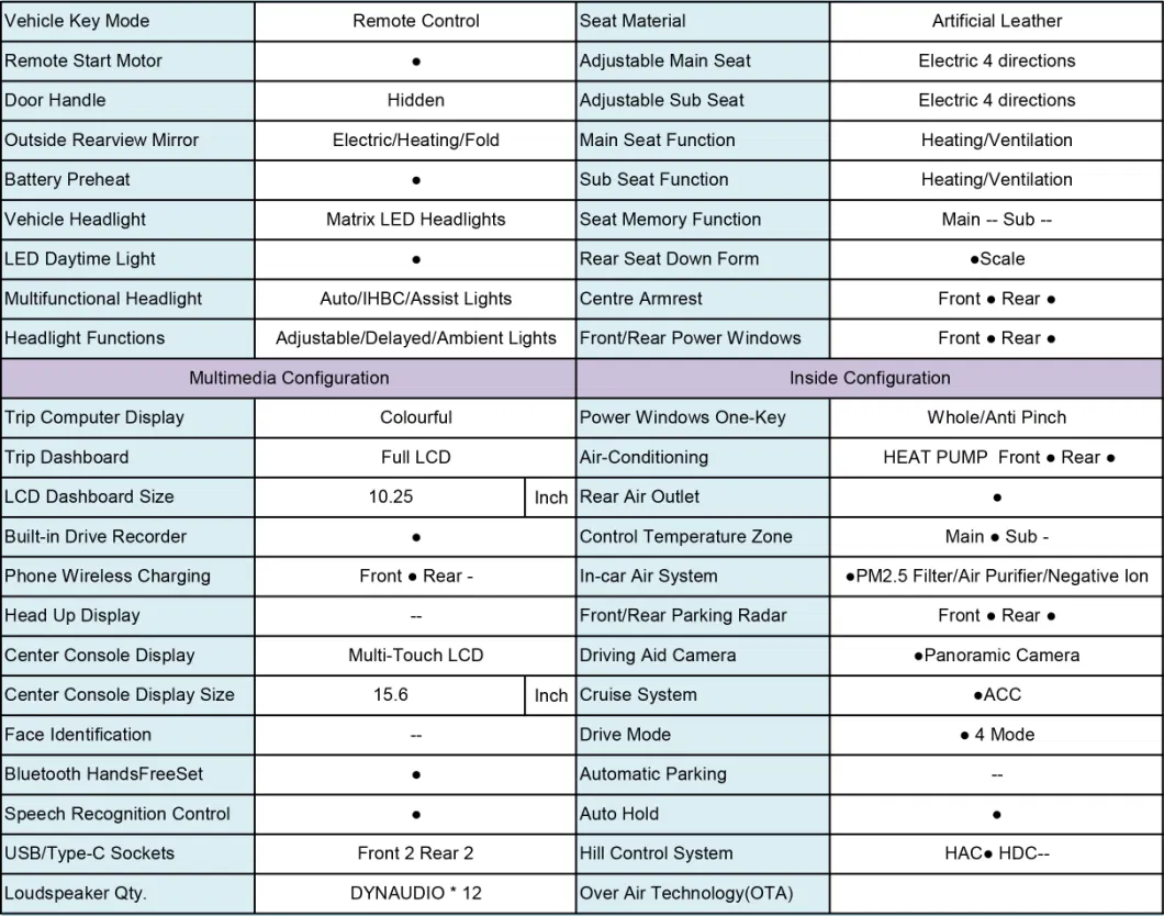 Electric Car 2022 China′ S New Energy Vehicle Byd Seal Haibao Maximum Range 550km