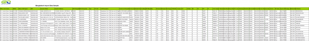 Polyethylene - Data Perdagangan Impor Bangladesh