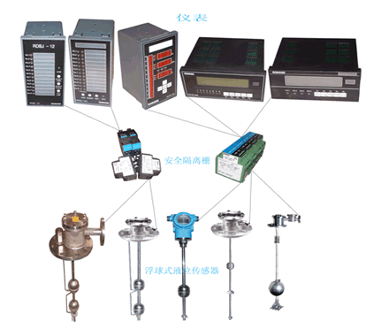 MARINE FLOATER TYPE LEVEL GAUGE