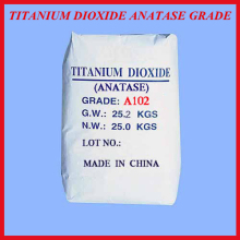Largest Wholesale Titanium Dioxide Buyer