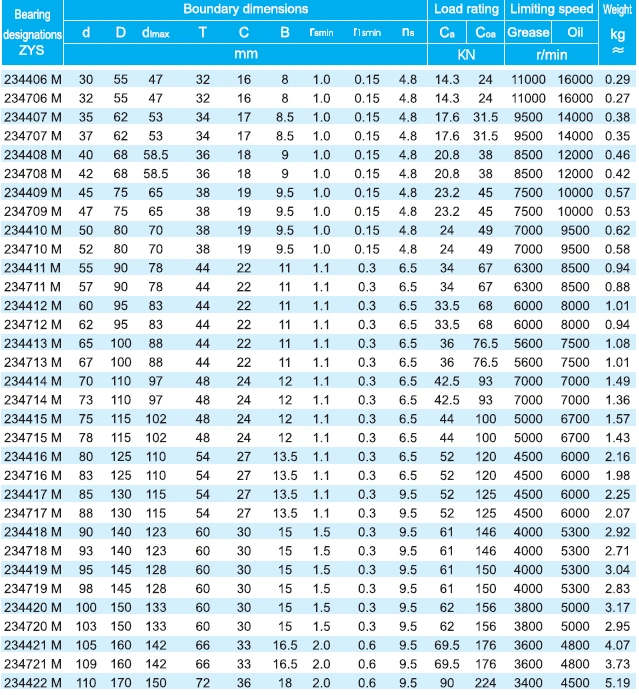 Zys Single Direction and Double Direction Thrust Ball Bearings 234726m